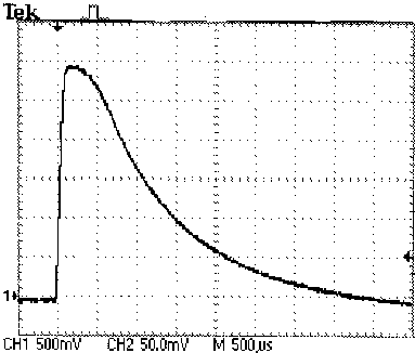 A flash output graph at full power