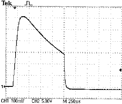 Flash output graph at 1/2 power