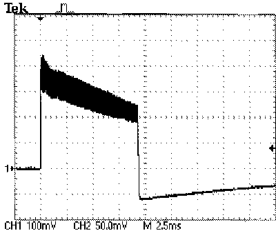 Flash output graph at 1/4000 seconds