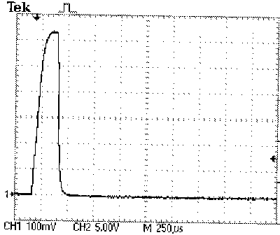 Flash output graph at 1/8 power